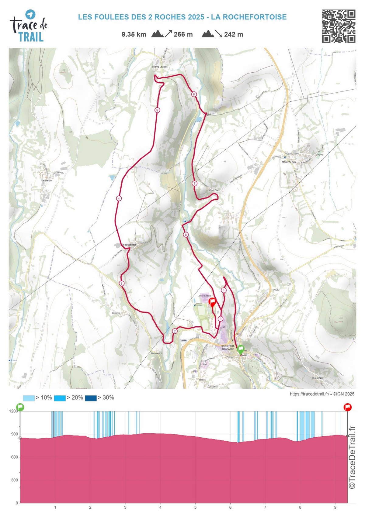 9kms la rochefortoise 2026